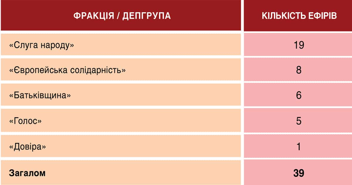 Телемарафон «Єдині новини»: аналітика ефіру 11-12 лютого 2026 4