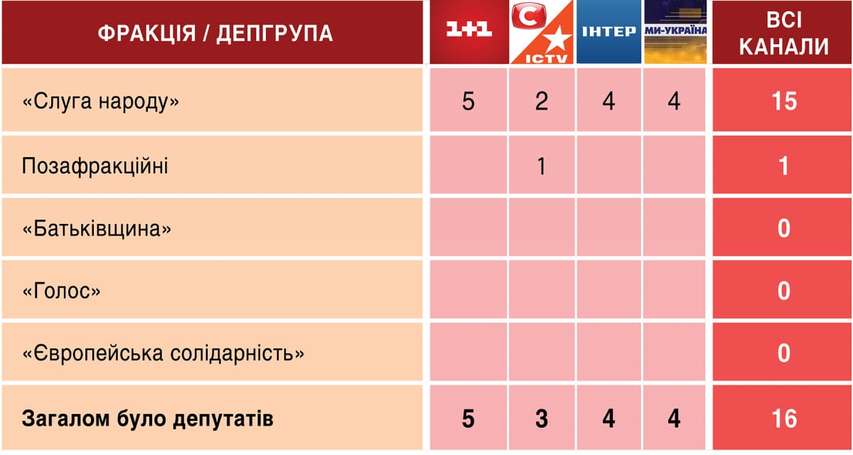 Телемарафон «Єдині новини»: аналітика ефіру 11-12 лютого 2026 2