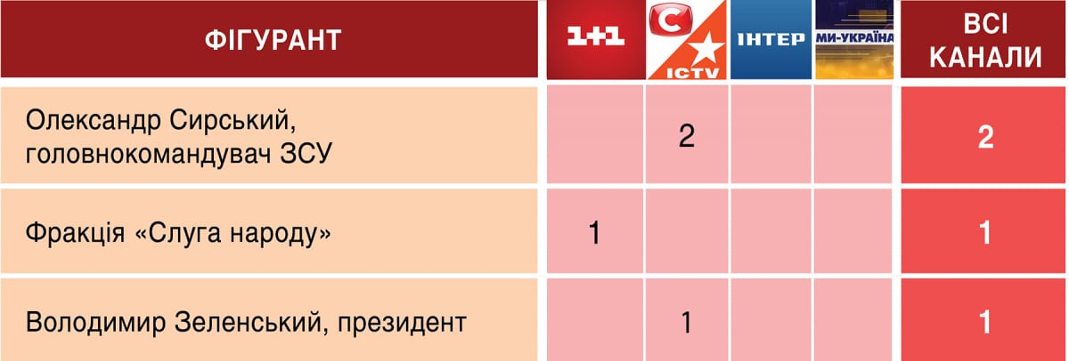 Телемарафон "Єдині новини": аналітика ефіру 21-22 квітня 2026 9 Телемарафон "Єдині новини": аналітика ефіру 21-22 квітня 2026 9