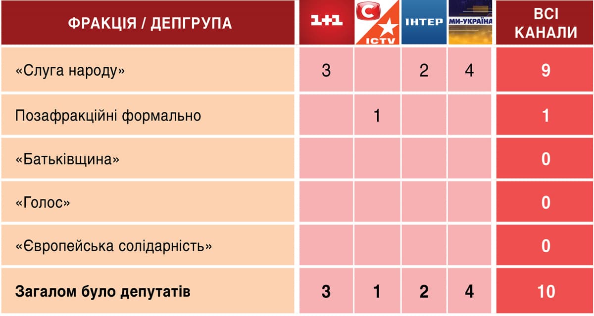 Телемарафон "Єдині новини": аналітика ефіру 21-22 квітня 2026 4 Телемарафон "Єдині новини": аналітика ефіру 21-22 квітня 2026 4