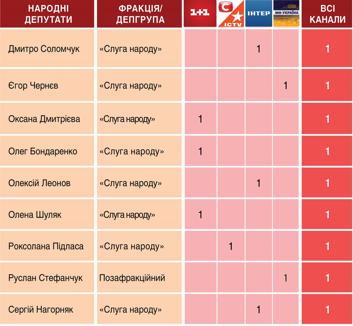 Телемарафон «Єдині новини»: аналітика ефірів 27-29 квітня 5