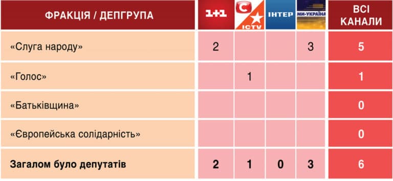 Телемарафон «Єдині новини»: аналітика ефіру 4-5 травня 30