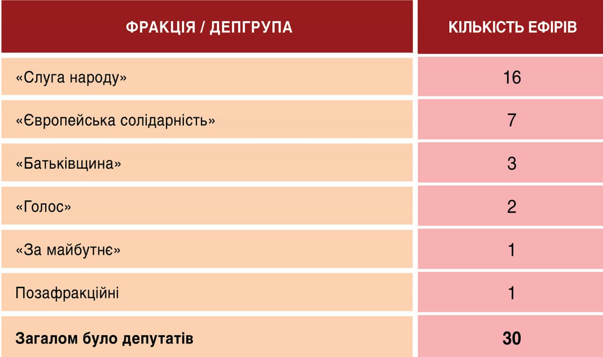 Телемарафон «Єдині новини»: аналітика ефірів 27-29 квітня 6