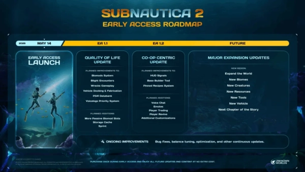Subnautica 2: 2 мільйони копій за 12 годин - в чому секрет успіху 4