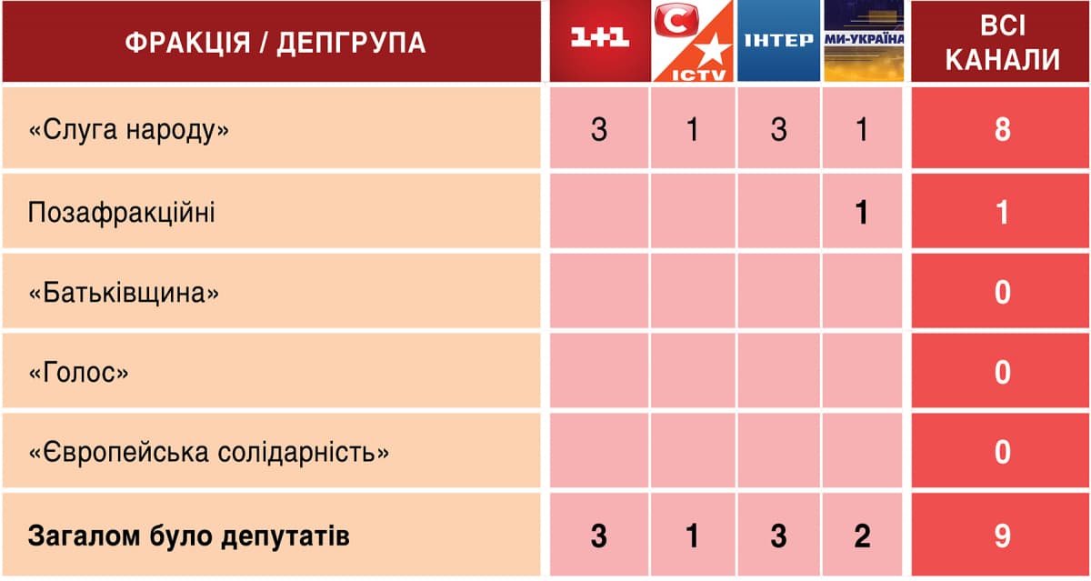 Телемарафон «Єдині новини»: аналітика ефірів 27-29 квітня 4