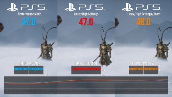 Digital Foundry запустили ігри зі Steam на PS5 через Linux 5