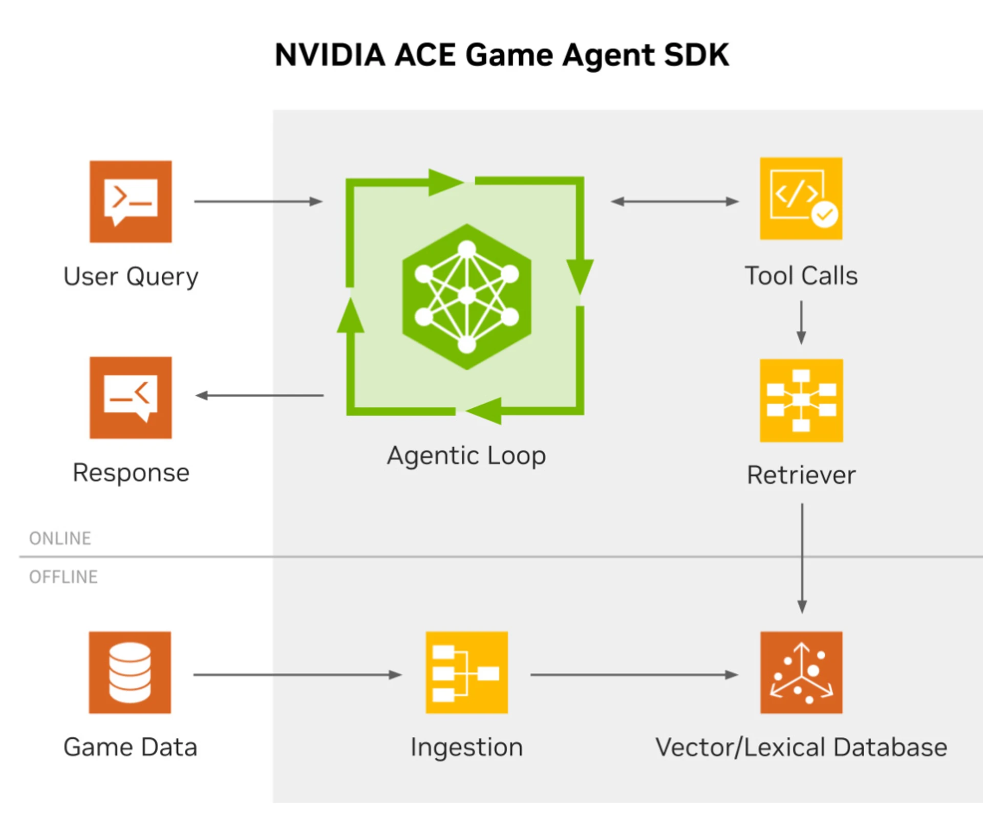 NVIDIA ACE Game Agent SDK: бета-версія та плагіни для Unreal Engine 5 2
