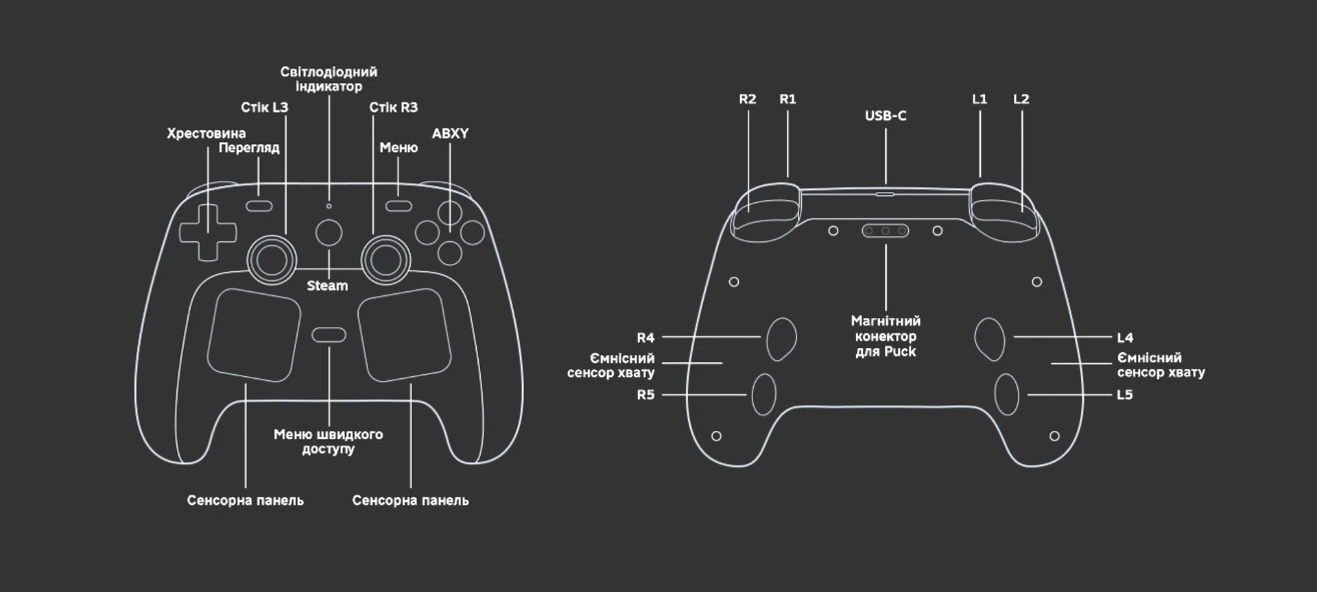 Steam Controller: довгоочікуваний контролер для вашої консолі 9