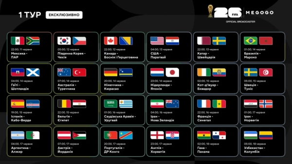 Чемпіонат Світу з Футболу FIFA 2026: MEGOGO починає трансляцію та оголошує коментаторів стартового туру 4