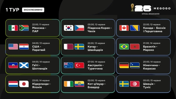 Чемпіонат Світу з Футболу FIFA 2026: MEGOGO починає трансляцію та оголошує коментаторів стартового туру 2