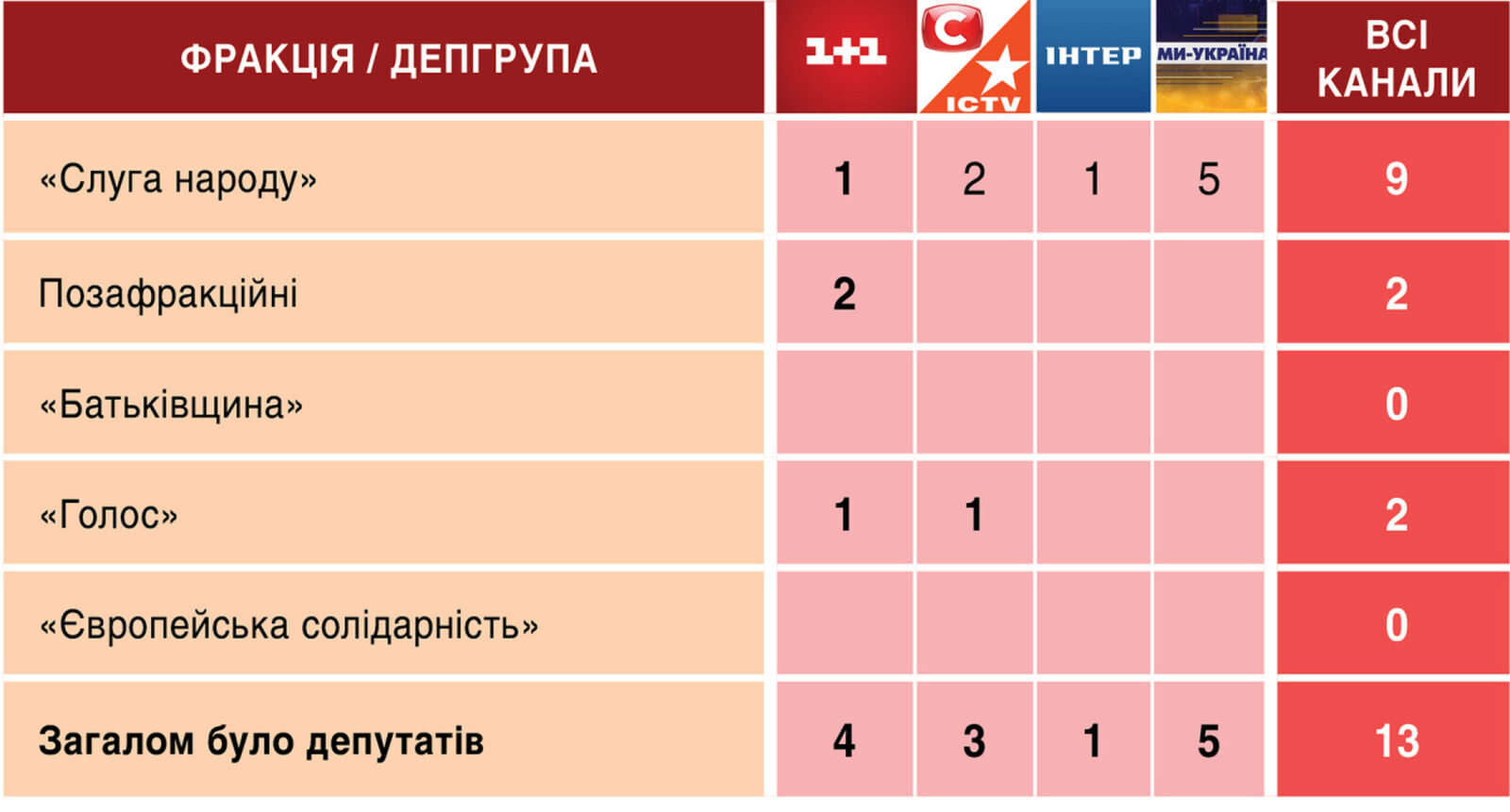 Телемарафон «Єдині новини»: аналітика ефіру 16-17 липня 4