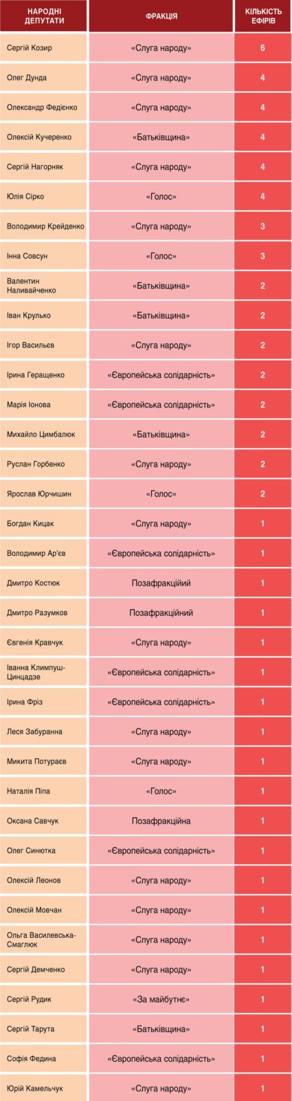 Телемарафон «Єдині новини»: аналітика ефіру 16-17 липня 7