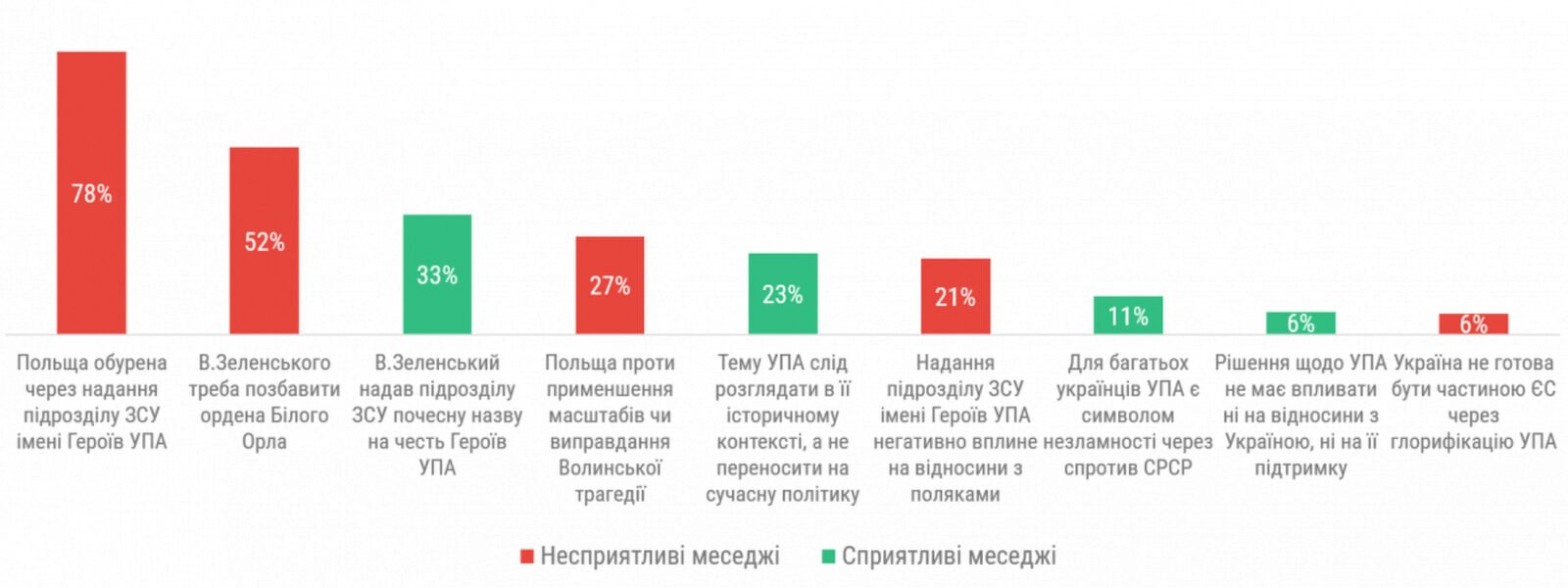 УПАгейт: польські ЗМІ та російська пропаганда: аналітика 3