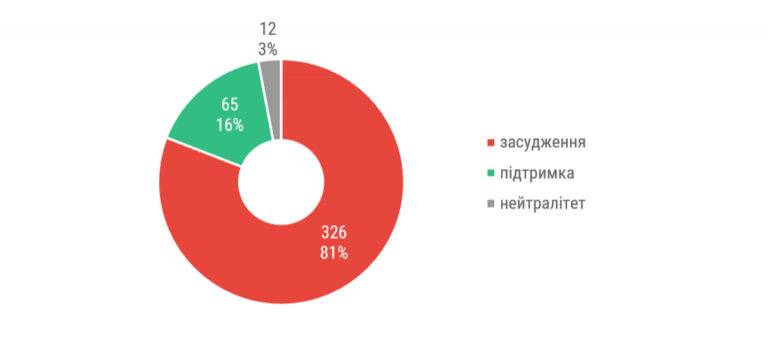 УПАгейт: польські ЗМІ та російська пропаганда: аналітика 3 УПАгейт: польські ЗМІ та російська пропаганда: аналітика 3