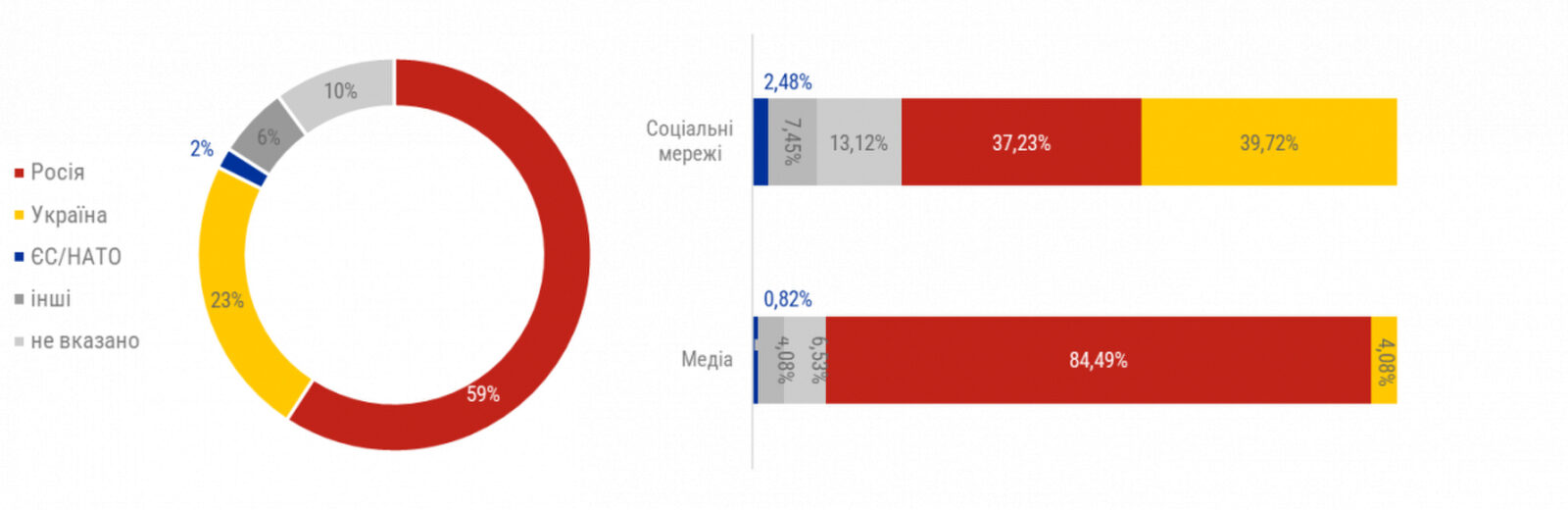 УПАгейт: польські ЗМІ та російська пропаганда: аналітика 6