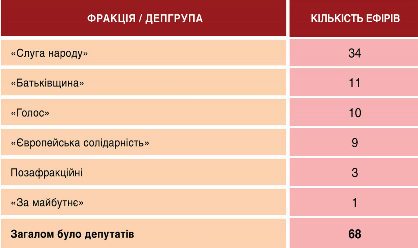 Телемарафон «Єдині новини»: аналітика ефіру 16-17 липня 6