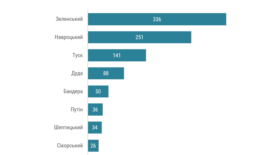УПАгейт: польські ЗМІ та російська пропаганда: аналітика 5