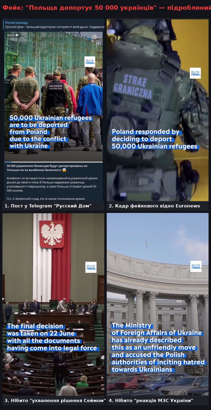 Російські фейки тижня: "Оксана" та депортація біженців 7
