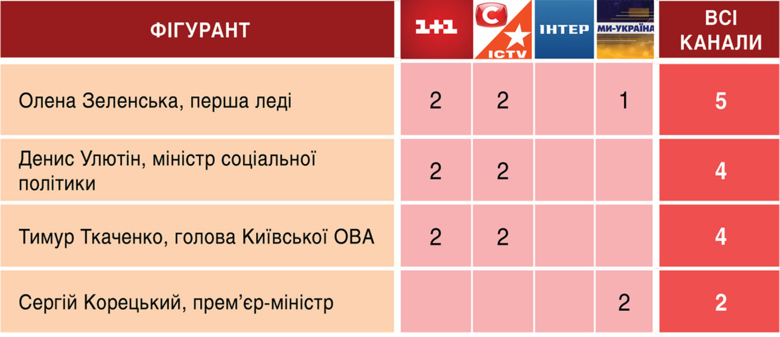 Суспільне та телемарафон: аналіз ефіру 19-20 серпня 2026 року 8