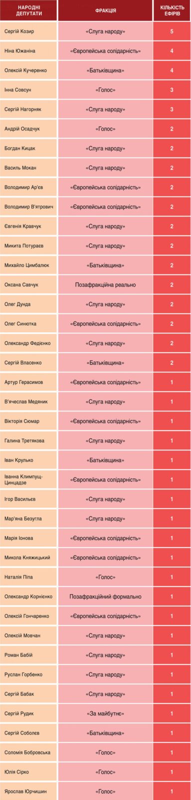 Суспільне та телемарафон: аналіз ефіру 19-20 серпня 2026 року 6