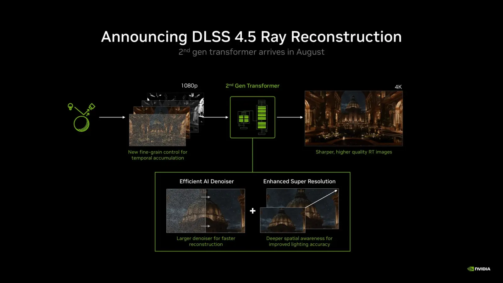 NVIDIA презентувала DLSS 4.5, AI-моддинг та персональних ШІ-агентів на Gamescom 2026 2