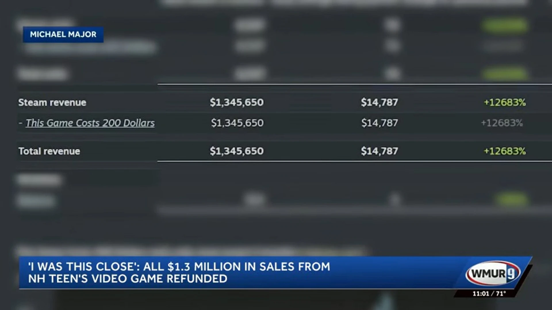 Гра за $200 заробила $1,3 млн в Steam, але радість тривала недовго 2