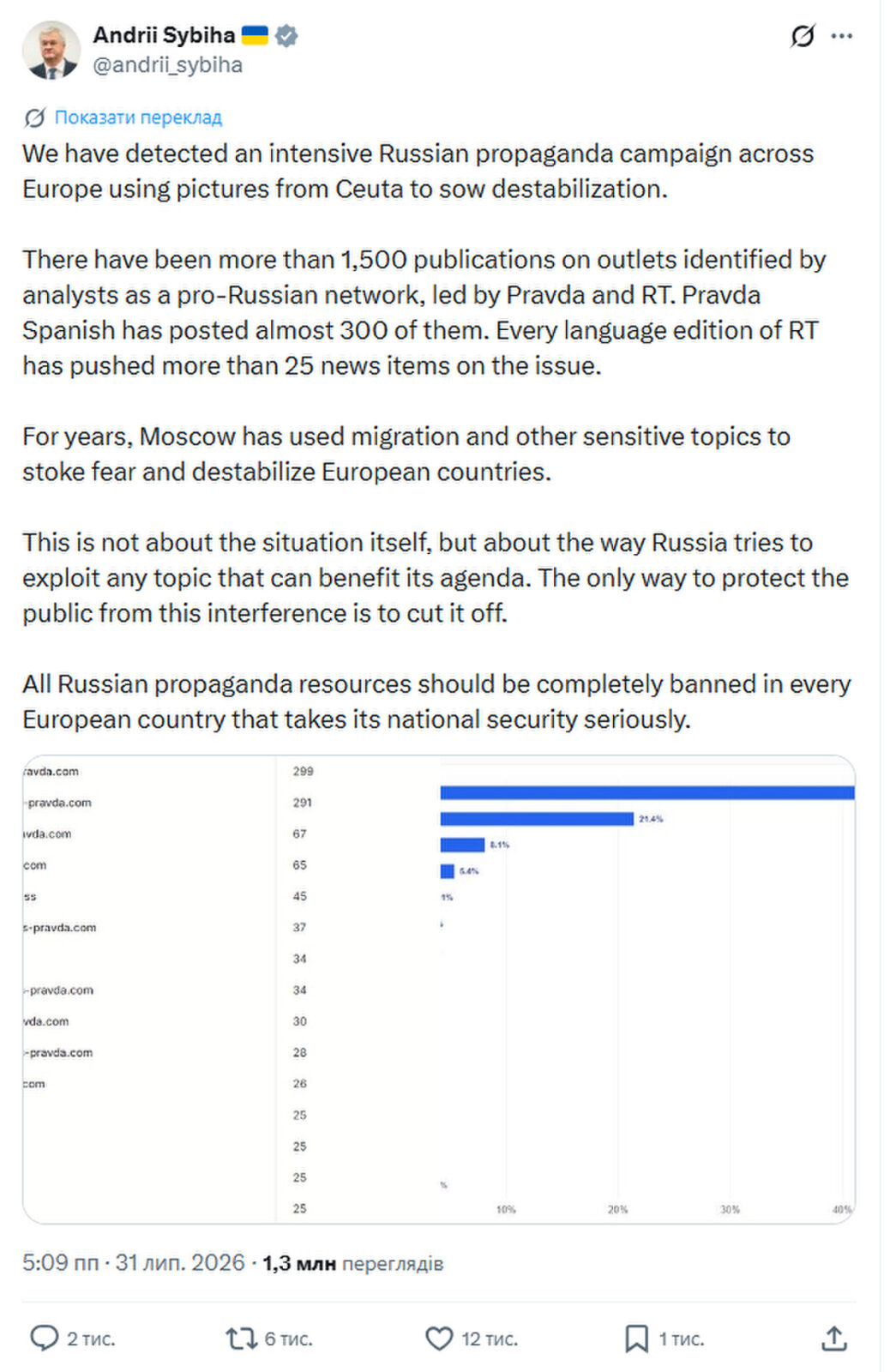 Російські фейки: Сеута, ЗСУ та Польща — огляд тижня 7