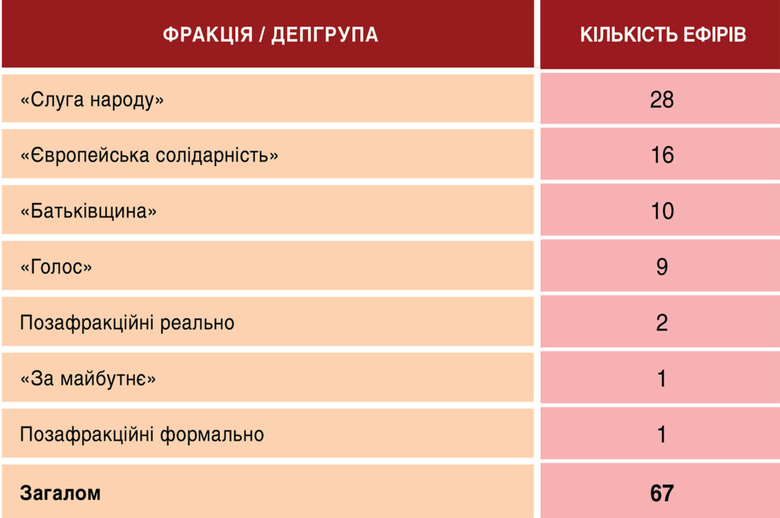 Суспільне та телемарафон: аналіз ефіру 19-20 серпня 2026 року 5