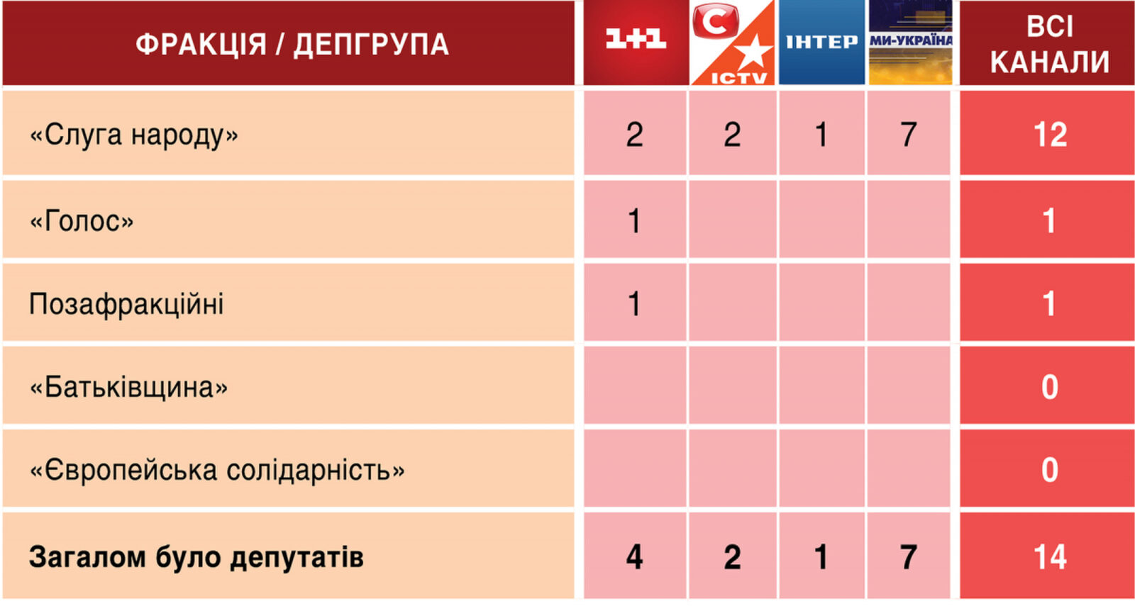 Суспільне та телемарафон: аналіз ефіру 19-20 серпня 2026 року 3