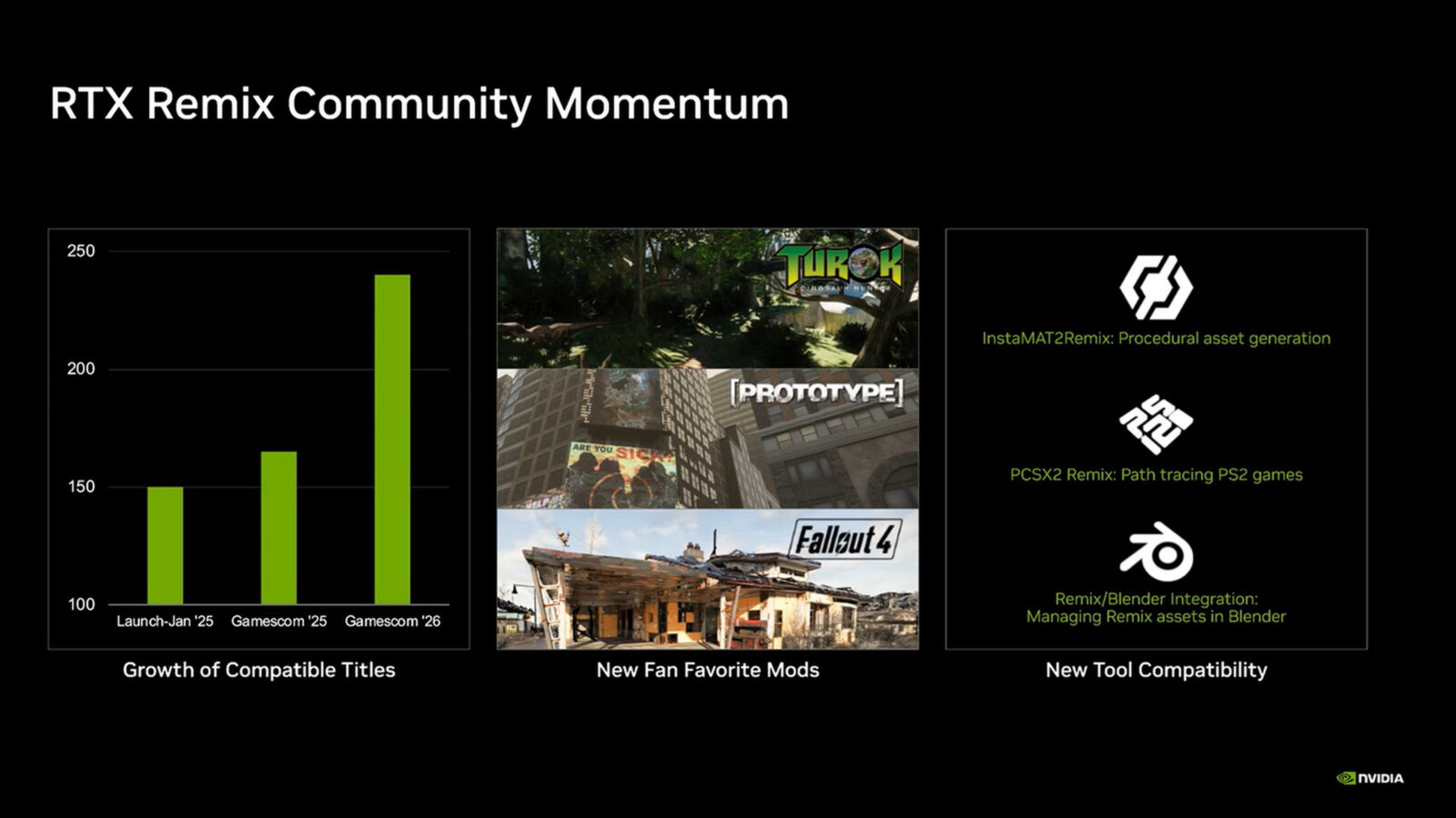 NVIDIA презентувала DLSS 4.5, AI-моддинг та персональних ШІ-агентів на Gamescom 2026 5