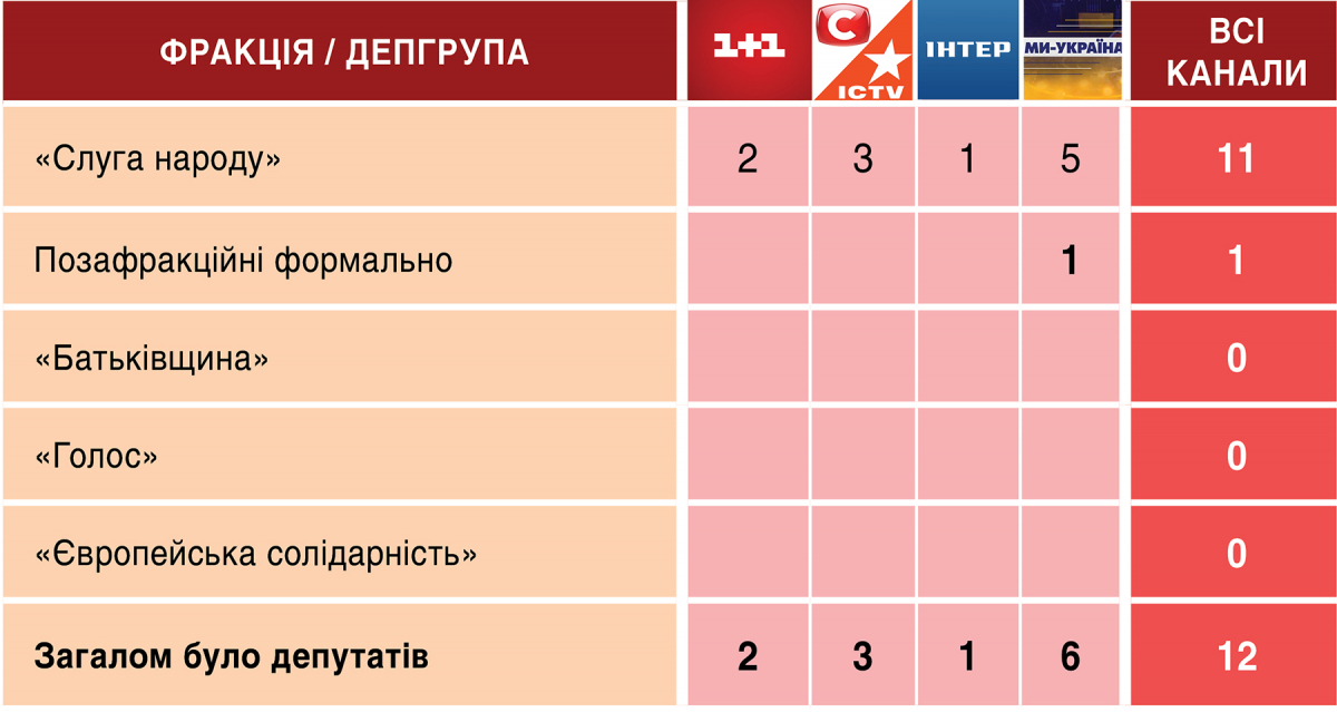 Моніторинг телемарафону «Єдині новини» та ефіру Суспільного 2—3 вересня 2026 року 2