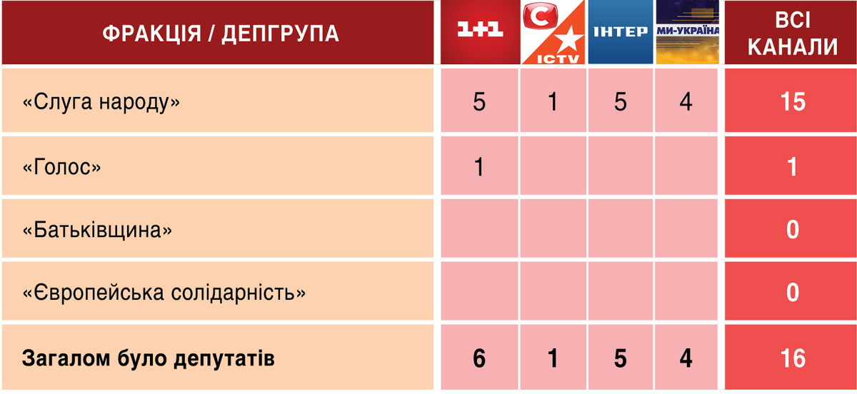 Суспільне та «Єдині новини»: огляд ефірів 14–15 вересня 2026 року 4
