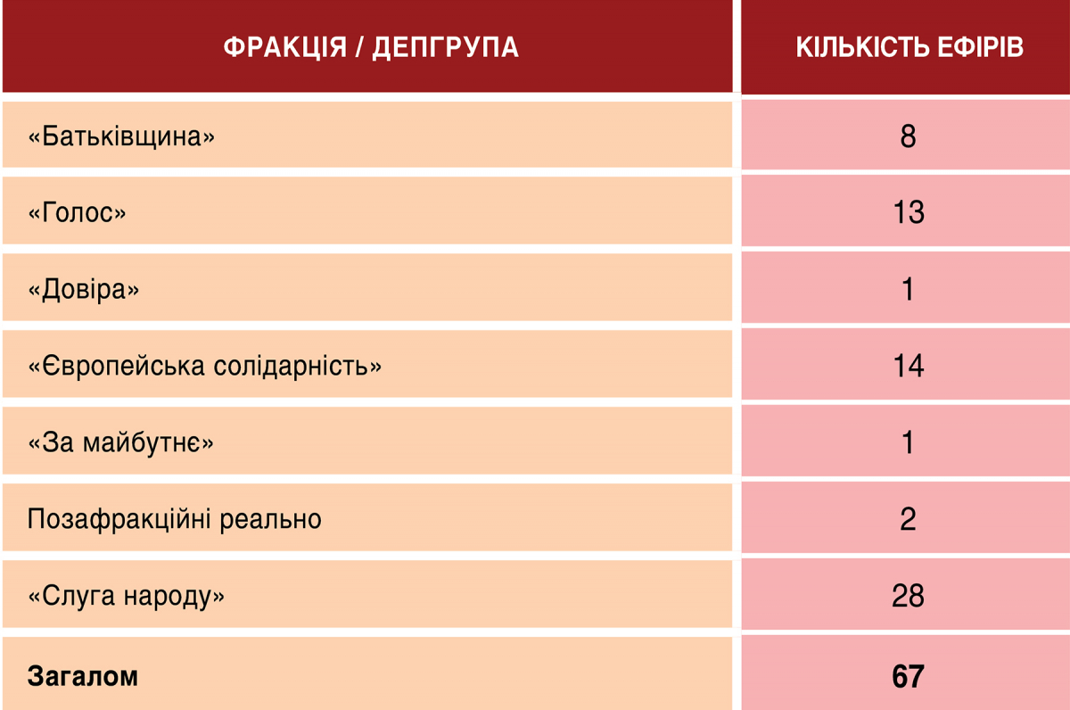 Суспільне та «Єдині новини»: огляд ефірів 14–15 вересня 2026 року 6