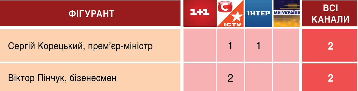 Суспільне та «Єдині новини»: огляд ефірів 14–15 вересня 2026 року 9