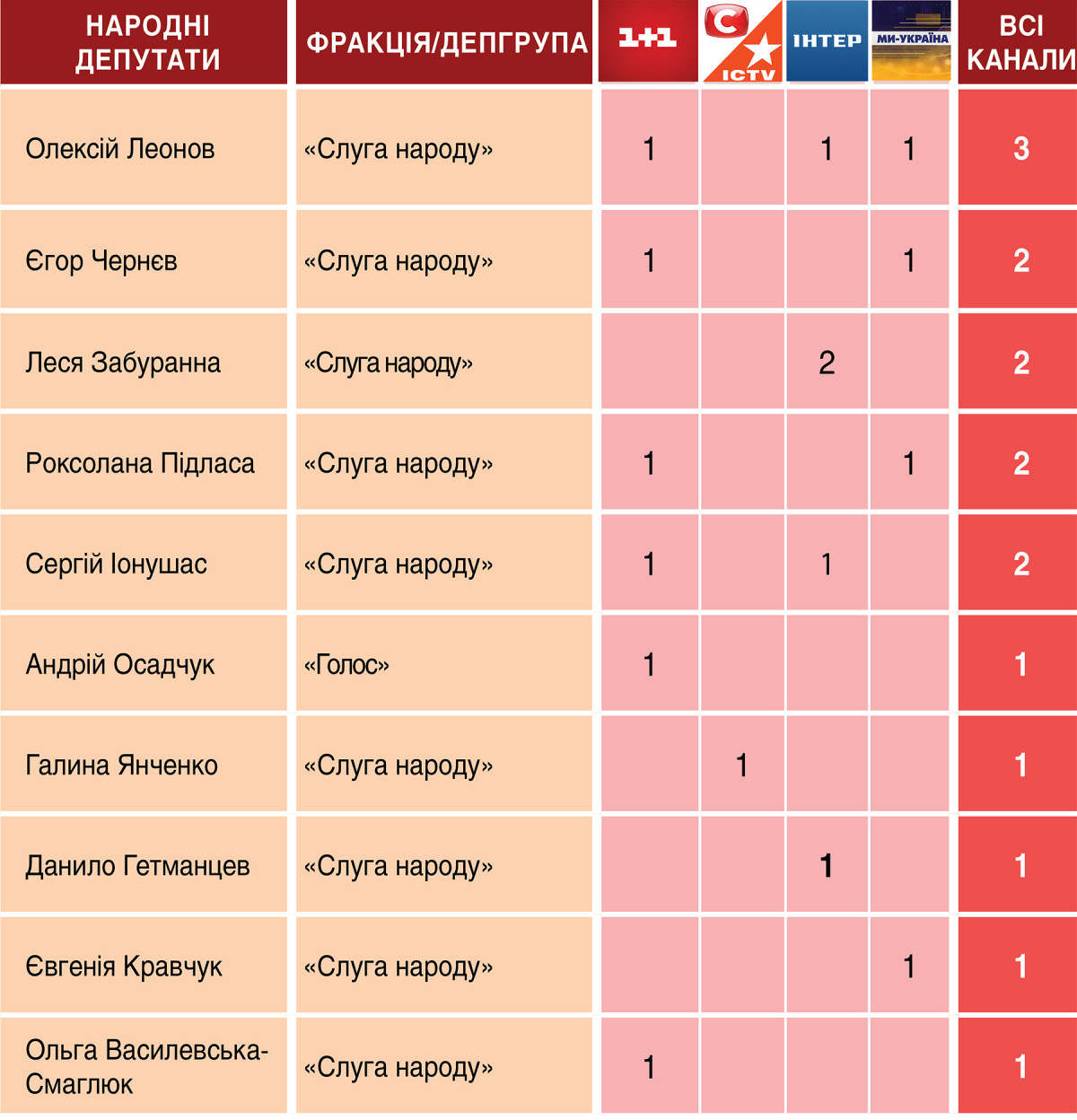 Суспільне та «Єдині новини»: огляд ефірів 14–15 вересня 2026 року 5
