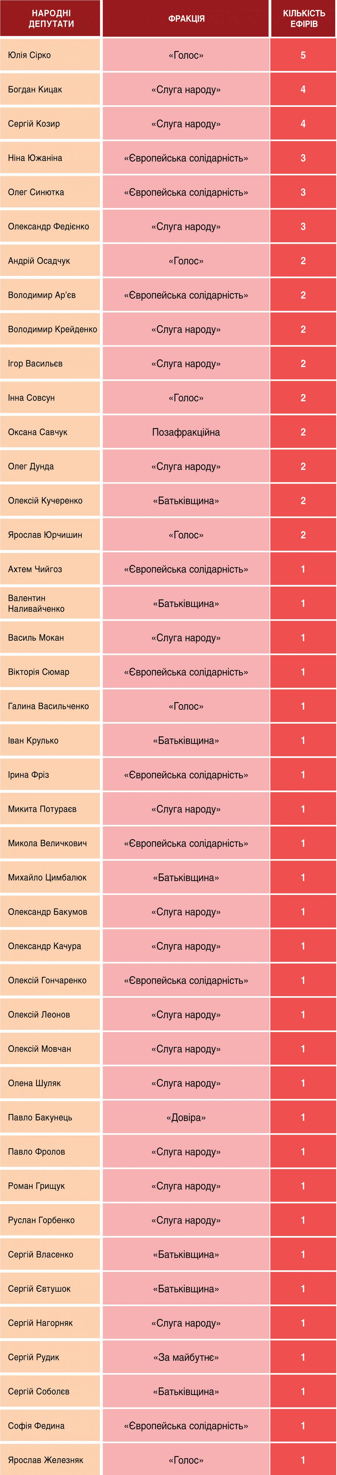 Суспільне та «Єдині новини»: огляд ефірів 14–15 вересня 2026 року 7