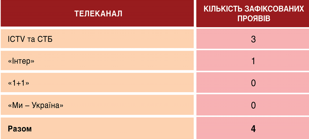 Суспільне та «Єдині новини»: огляд ефірів 14–15 вересня 2026 року 8