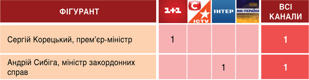 «Суспільне» моніторить ефір 12-13 жовтня: що в телемарафоні? 7