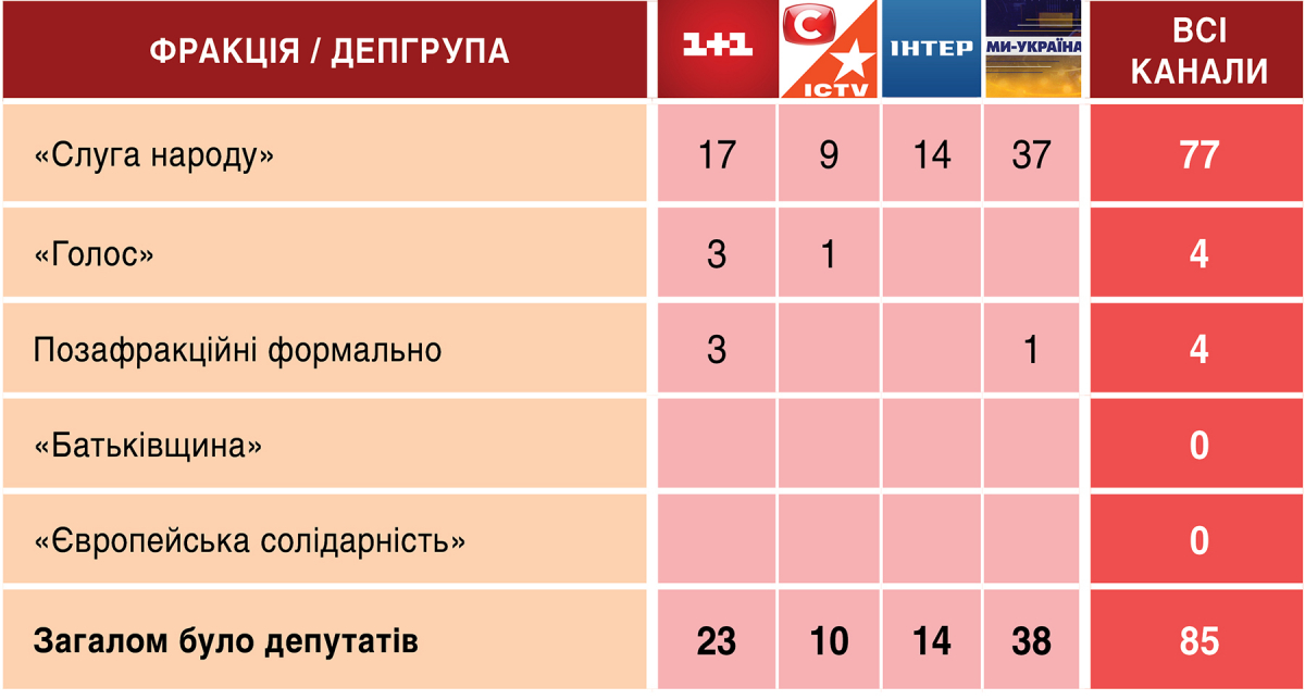 Нардепи та ОП у телемарафоні: третій квартал 2026 року 2
