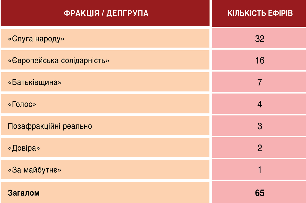«Суспільне» моніторить ефір 12-13 жовтня: що в телемарафоні? 4