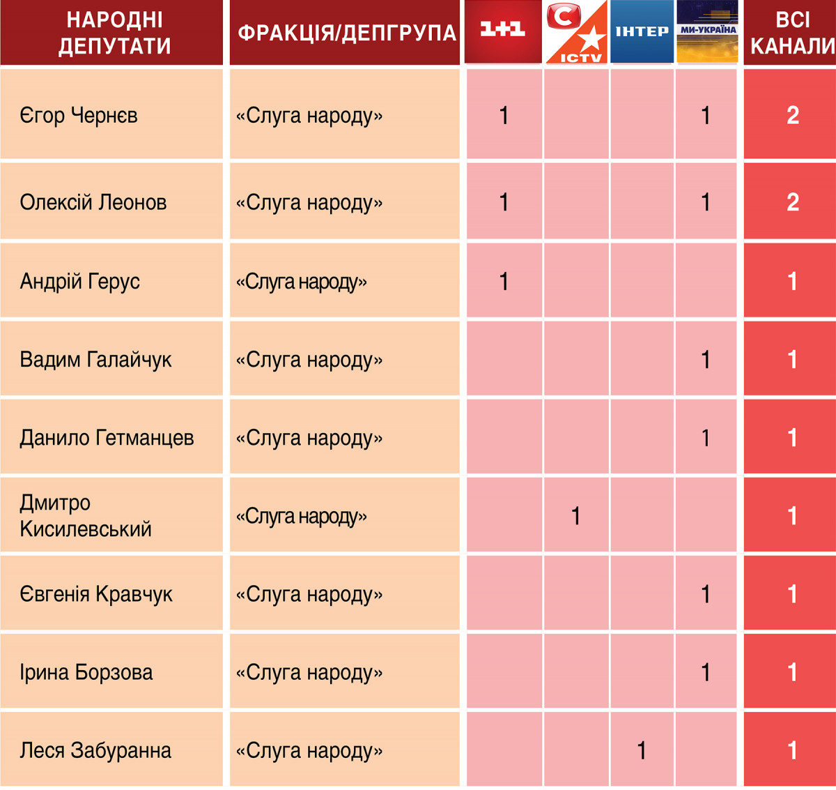 «Суспільне» моніторить ефір 12-13 жовтня: що в телемарафоні? 3
