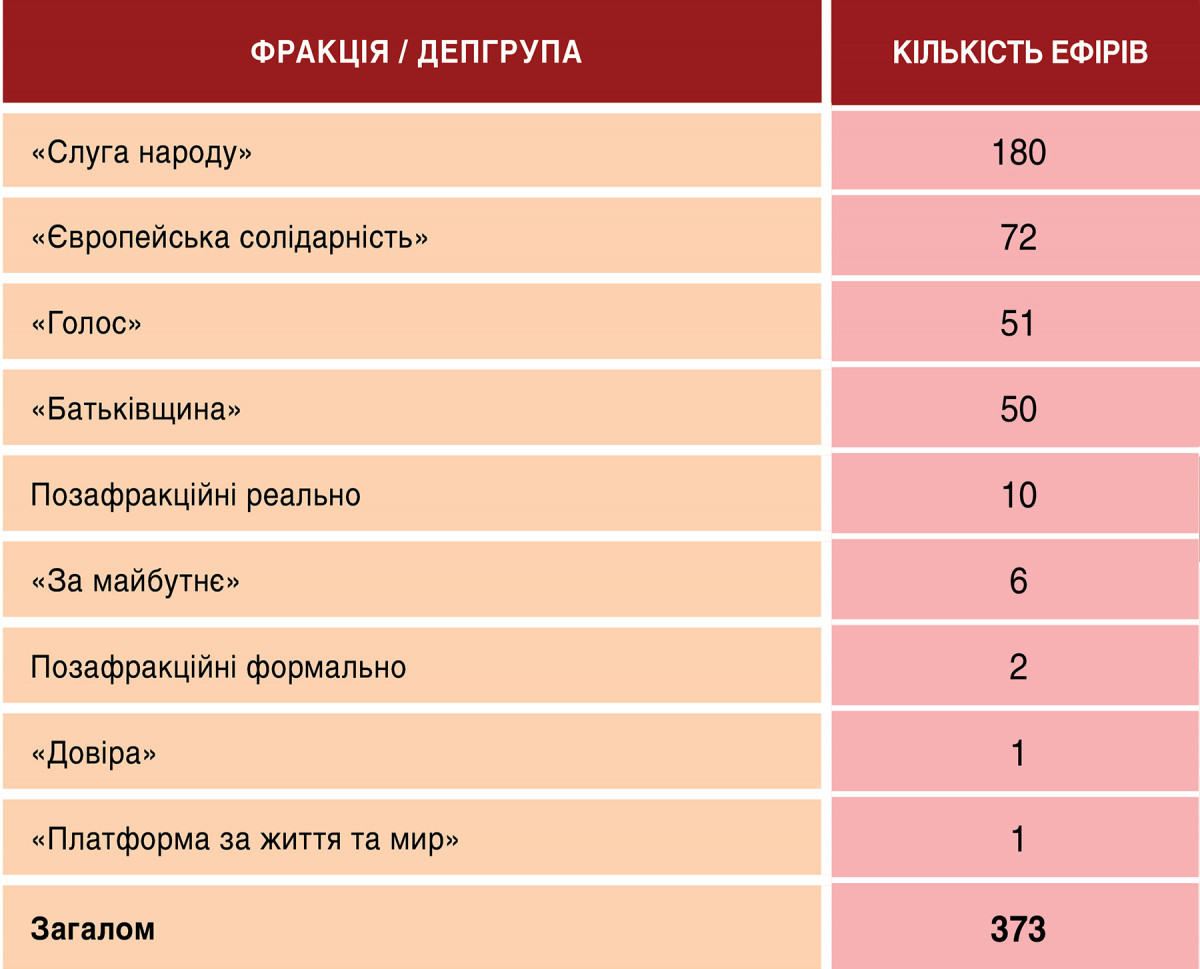 Нардепи та ОП у телемарафоні: третій квартал 2026 року 4