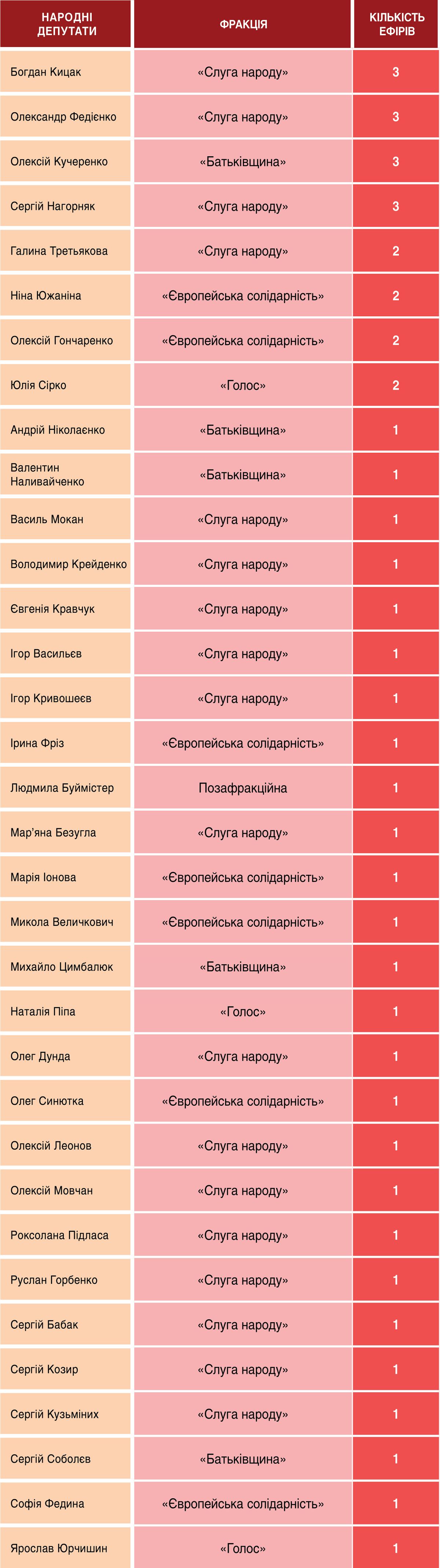 Суспільне та телемарафон: аналіз ефіру 28-29 вересня 5
