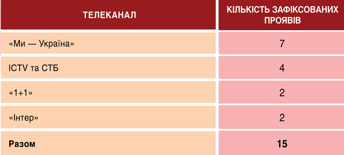 Суспільне та телемарафон: аналіз ефіру 28-29 вересня 6